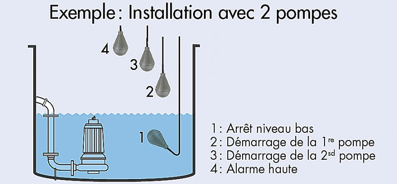 Capteurs de Niveau pour Remplir ou Vider une Cuve