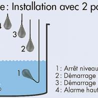 Capteurs de Niveau pour Remplir ou Vider une Cuve