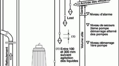 R�gulateur de Niveau � Flotteur pour Liquides