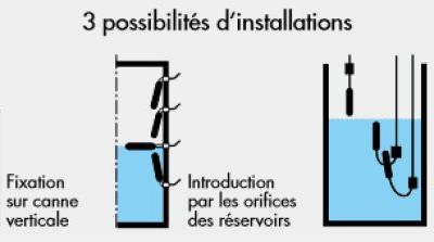 R�gulation de liquides de cuves � passage �troit