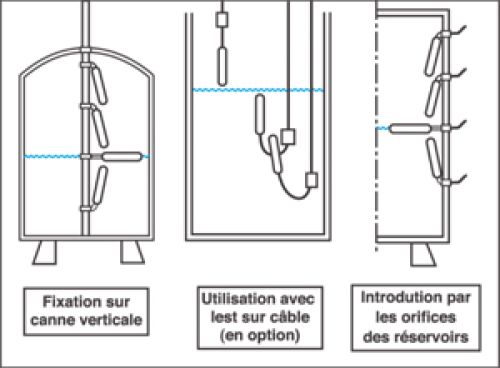 D�tecteurs de niveau pour liquides - Flotteurs ATMI