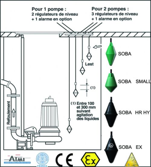 R�gulateurs de Niveau SOBA - ATMI Flotteurs