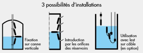R�gulation de liquides de cuves � passage �troit