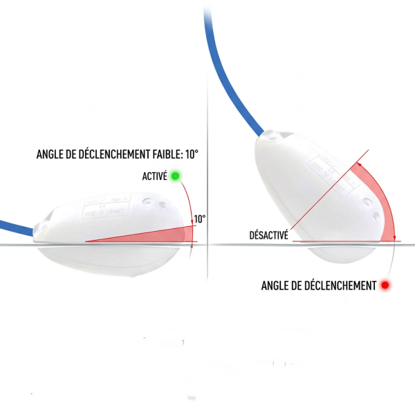 Faible angle de d�clenchement